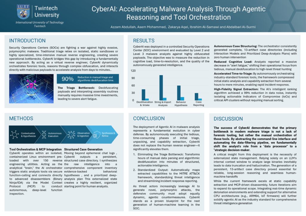 CyberAI: إطار عمل متقدم لتحليل البرمجيات الخبيثة مدعوم بوكلاء الذكاء الاصطناعي (Agentic AI) والتنسيق المستقل للأدوات.