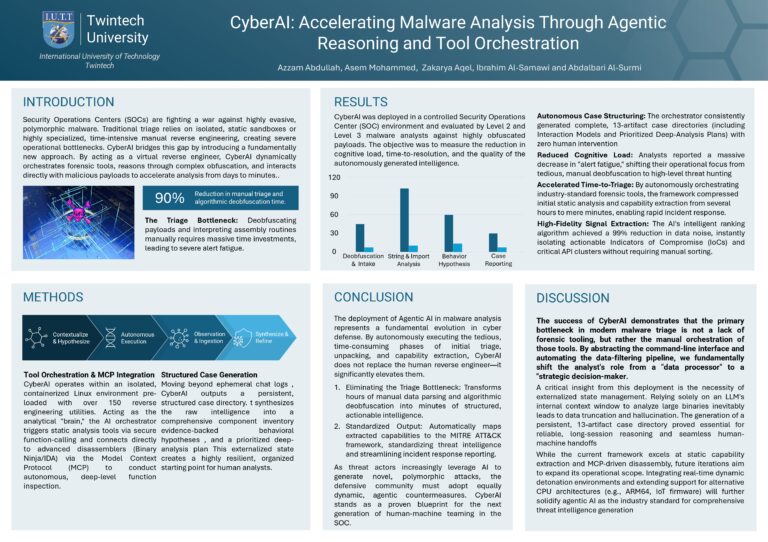 CyberAI: An Advanced Malware Analysis Framework Powered by Agentic AI and Autonomous Tool Orchestration.