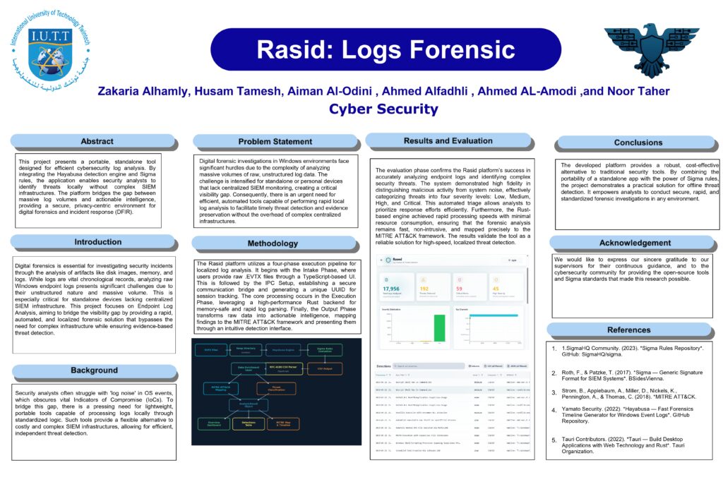 Rasid logs Forensic