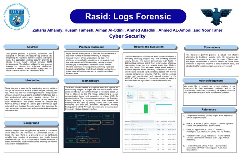 Rasid logs Forensic