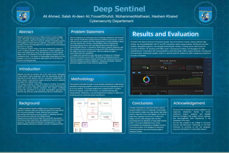 Real-Time Network Intrusion Prevention System Based on Machine Learning)