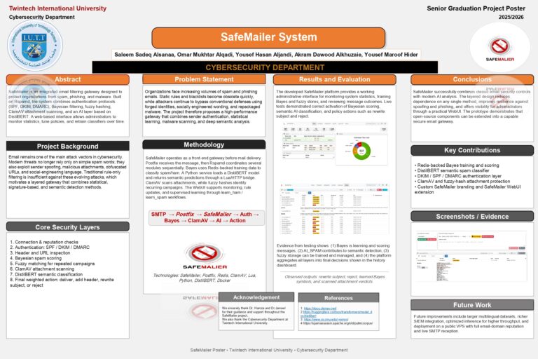 SafeMailer Tools: A Secure Email Filtering Gateway