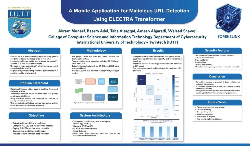 iutt-forenslink-ai-cybersecurity-malicious-links