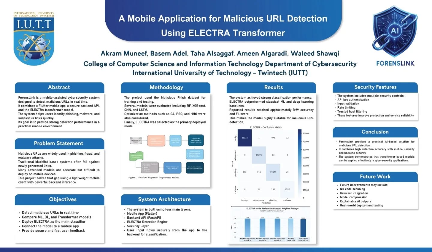 iutt-forenslink-ai-cybersecurity-malicious-links