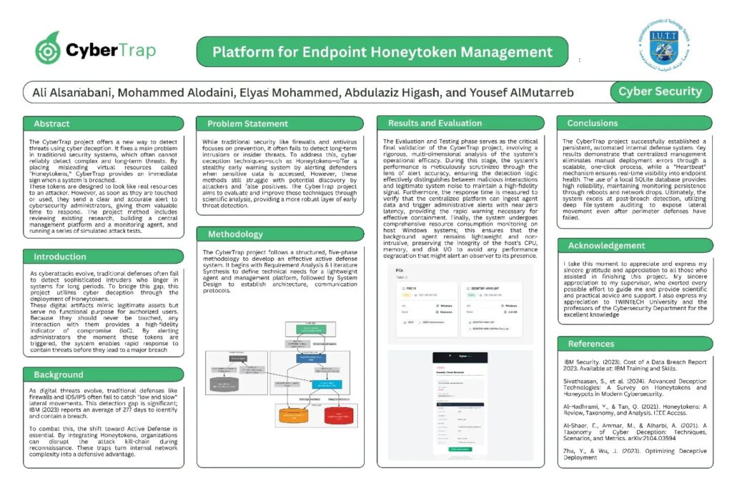 iutt-cybersecurity-cybertrap-deception-technology
