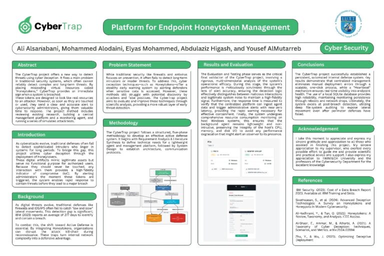 iutt-cybersecurity-cybertrap-deception-technology