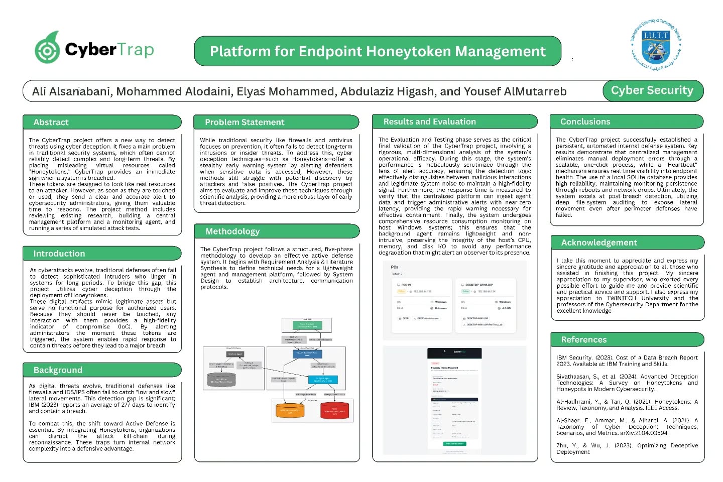iutt-cybersecurity-cybertrap-deception-technology