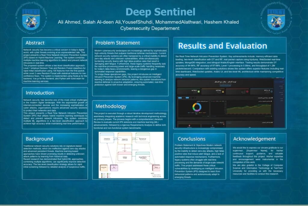 iutt-cybersecurity-real-time-ips-machine-learning