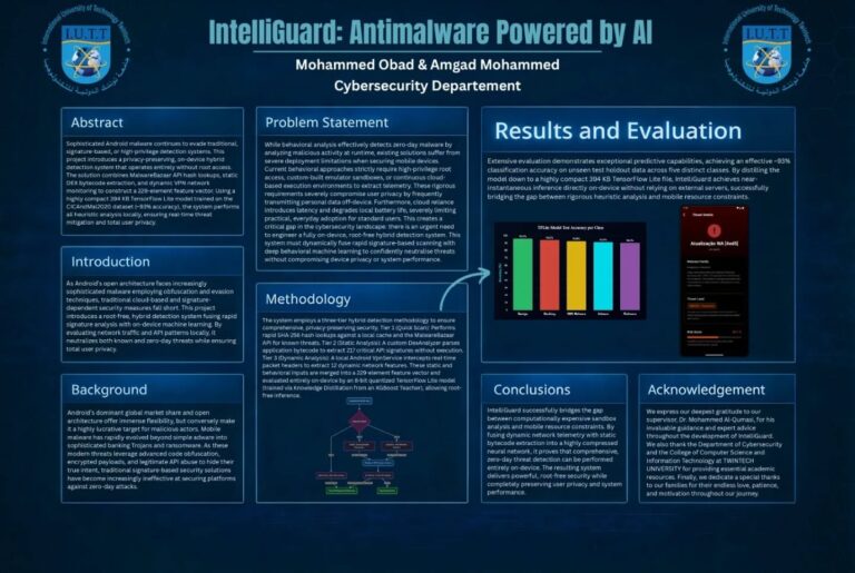 iutt-cybersecurity-intelliguard-ai-android-security