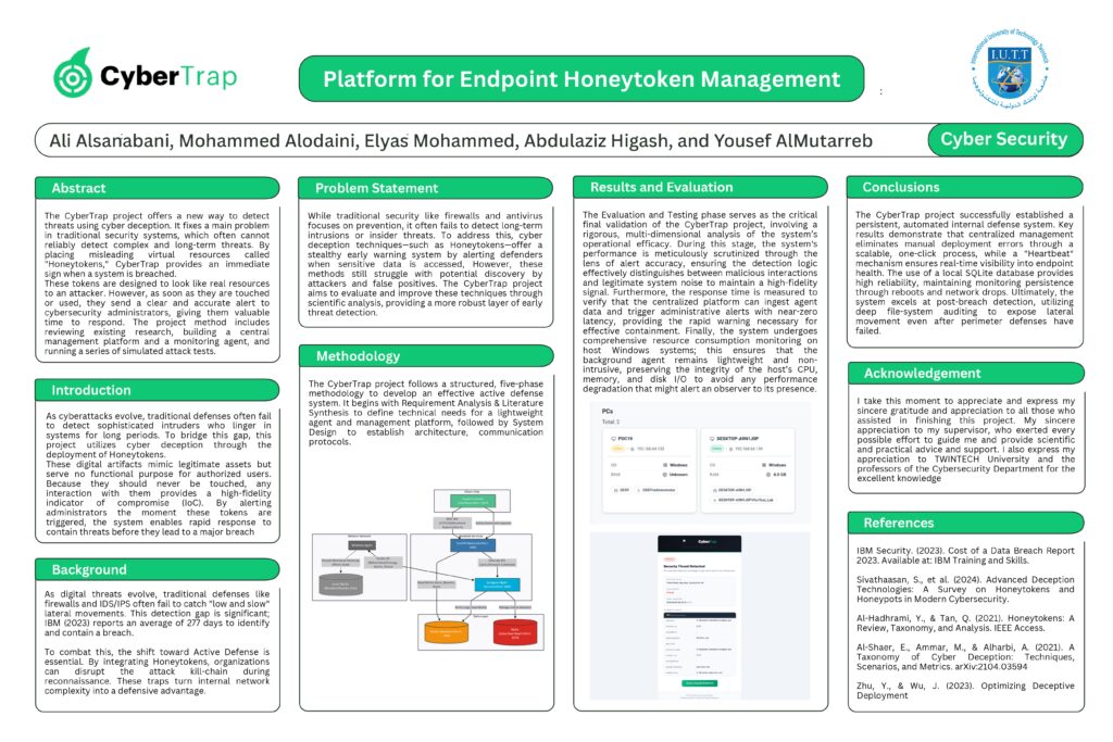 Framework for Monitoring Unauthorized Access using Honeytokens (CyberTrap)