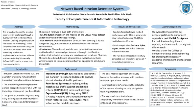 Network Based Intrusion Detection System